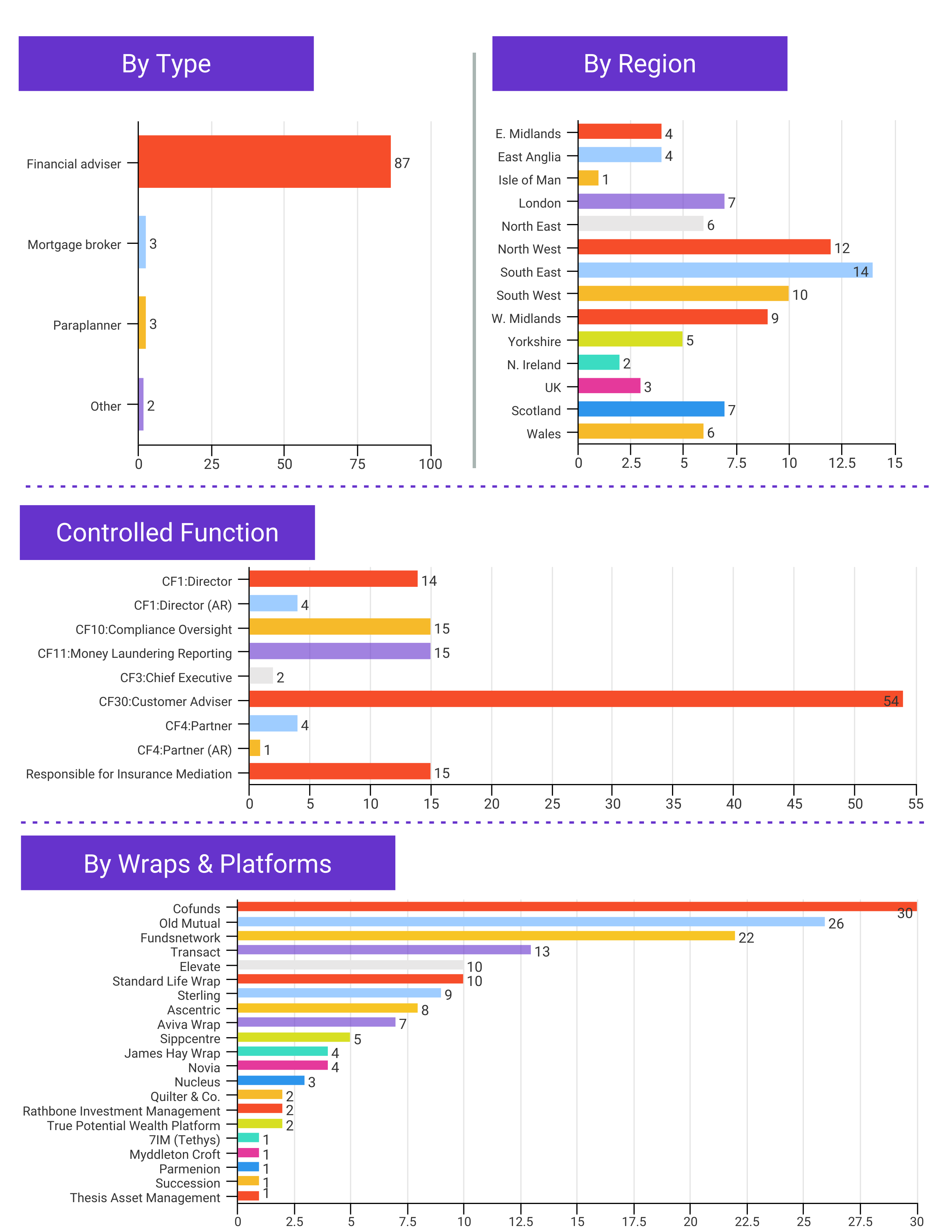 Research breakdown 1