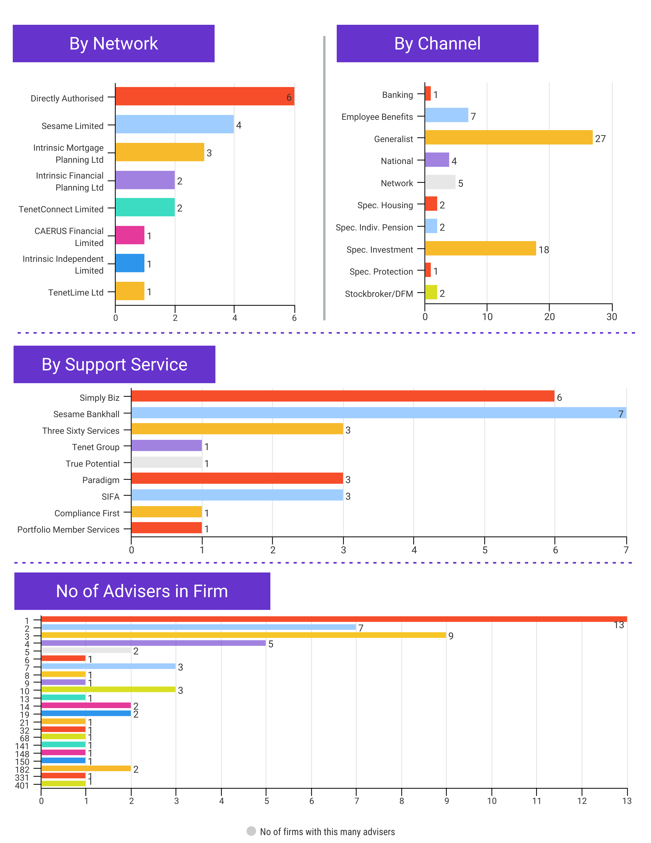 User Breakdown 2